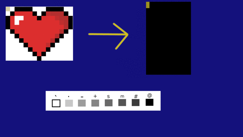 O explicare a algoritmului sub forma de gif